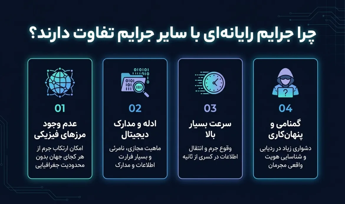 چرا جرایم رایانه‌ای با سایر جرایم تفاوت دارند؟