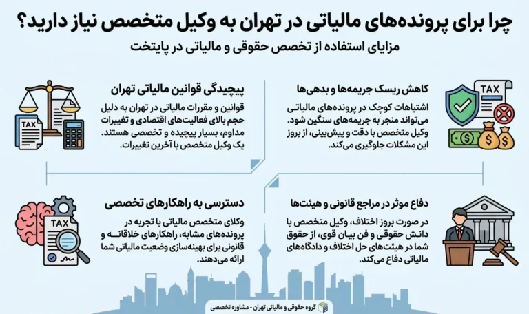 خدمات تخصصی وکیل مالیاتی تهران در مراجع حل اختلاف